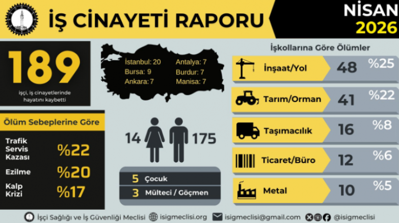 Bursa'da nisan ayında 9 işçi iş cinayetlerinde hayatını kaybetti