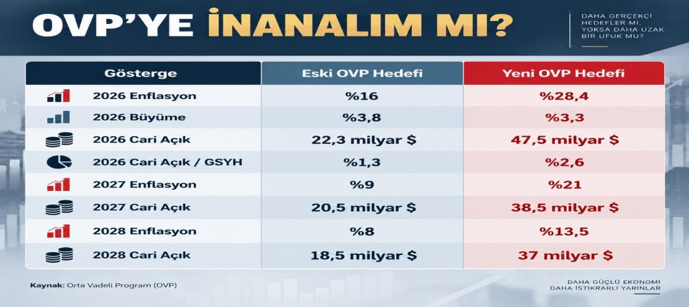 Anahtar Parti'den Yeni OVP'ye Eleştiri: 