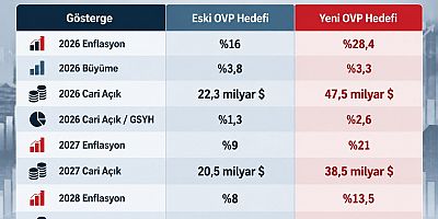 Anahtar Parti'den Yeni OVP'ye Eleştiri: 