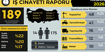 Bursa'da nisan ayında 9 işçi iş cinayetlerinde hayatını kaybetti