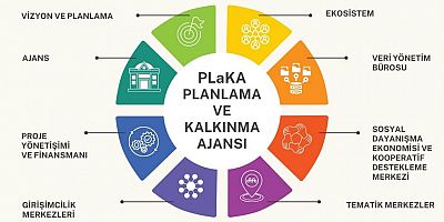 Nilüfer Belediyesi Planlama ve Kalkınma Ajansı kuruldu